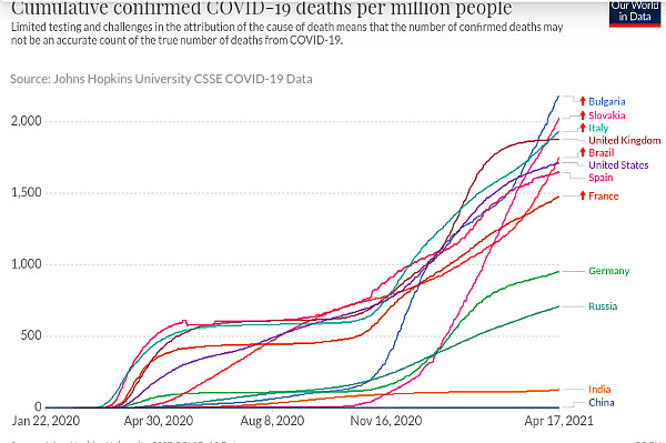Смертность населения от COVID-19 по странам на число жителей.